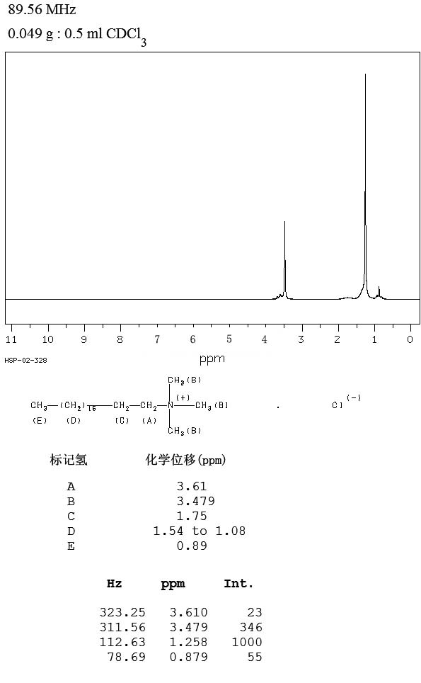 十八烷基三甲基氯化铵/1831表征图谱 十八烷基三甲基氯化铵/1831表征图谱