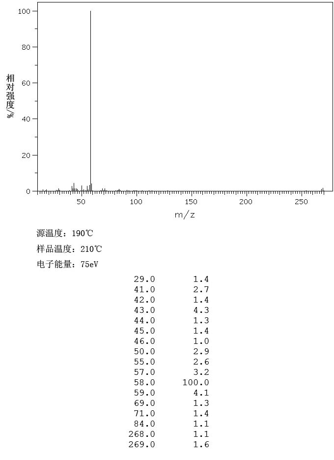 十六烷基三甲基氯化铵/1631表征图谱 十六烷基三甲基氯化铵/1631表征图谱