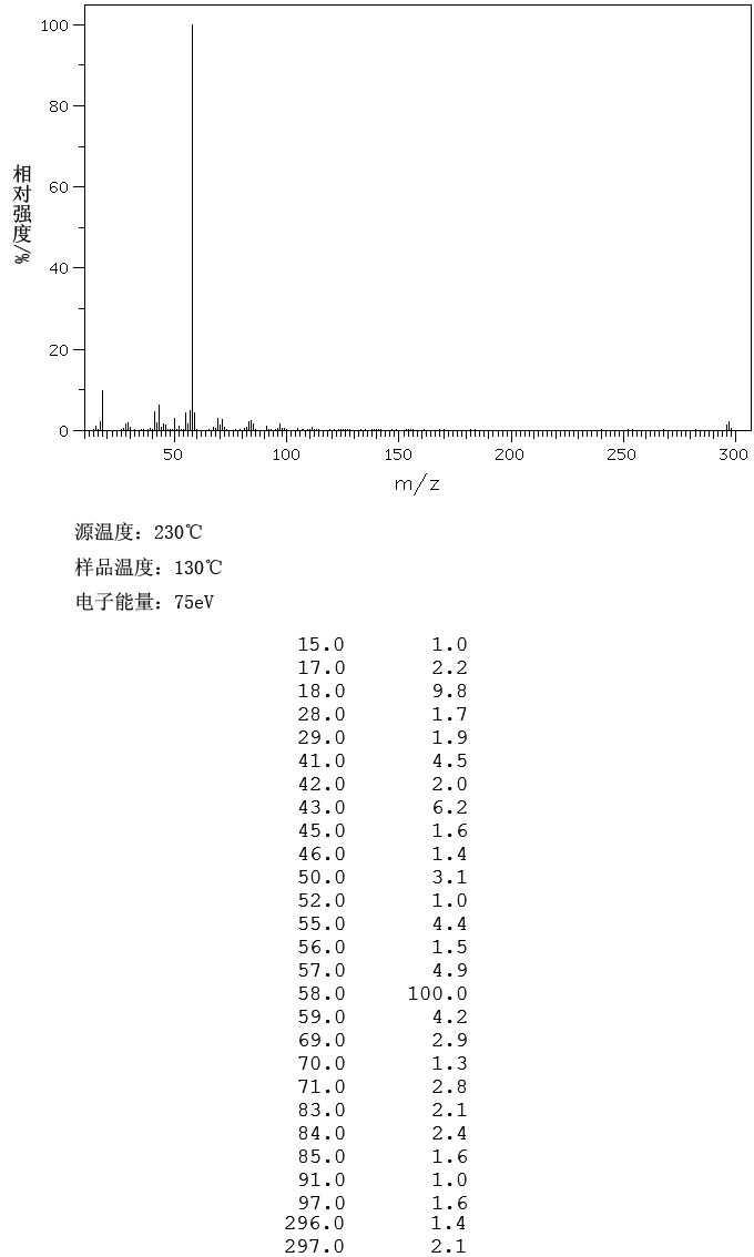 十八烷基三甲基氯化铵/1831表征图谱 十八烷基三甲基氯化铵/1831表征图谱